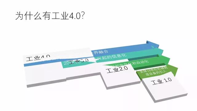 工业物联网大数据平台建设方案