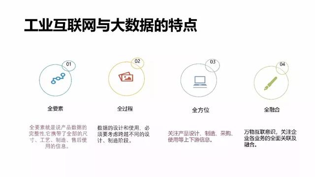 工业物联网大数据平台建设方案