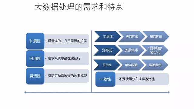 工业物联网大数据平台建设方案