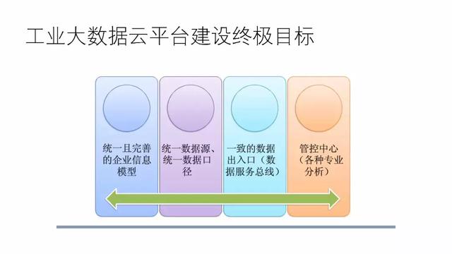 工业物联网大数据平台建设方案