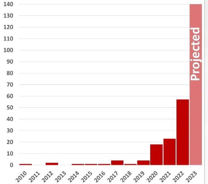 具有物理后果的攻击：2023年威胁报告–OT网络攻击及其物理后果。