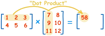 点积（Dot Product）