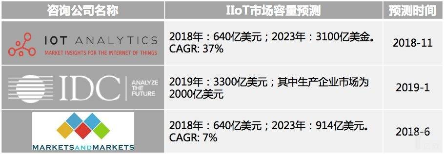 工业物联网（IIoT）凭什么“上位”?