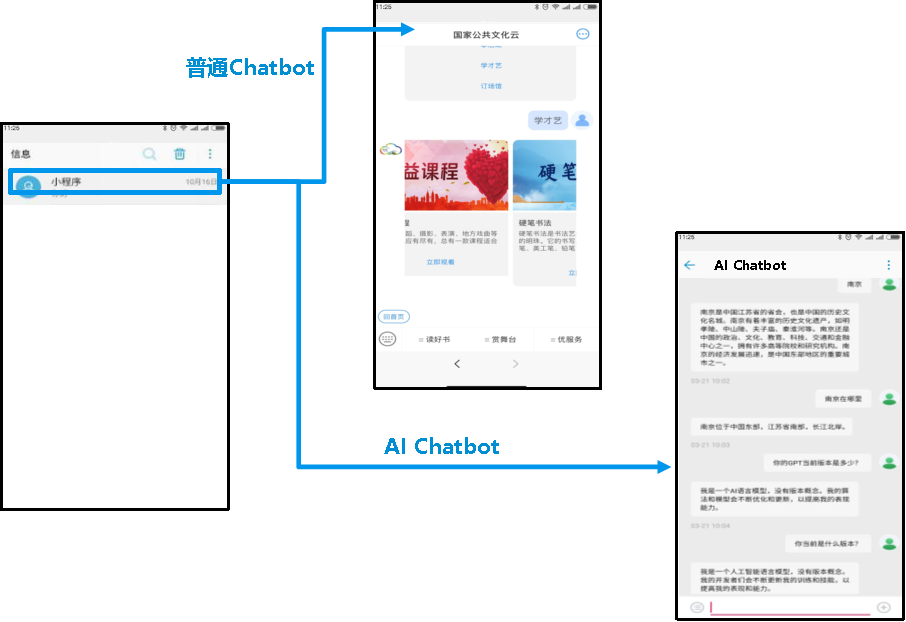 图1：Chatbot入口