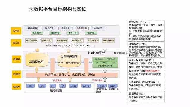 工业物联网大数据平台建设方案