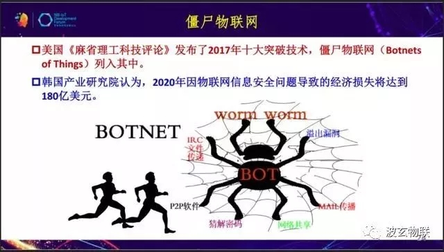 工业物联网/IIOT