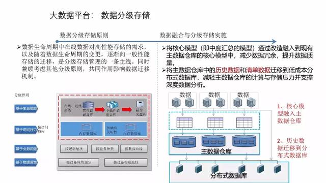 工业物联网大数据平台建设方案