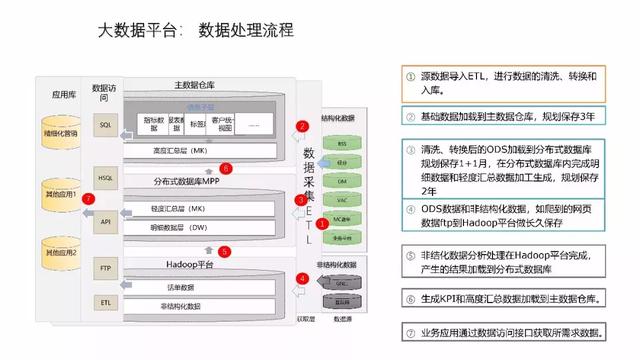 工业物联网大数据平台建设方案