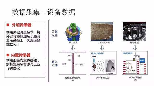 工业物联网大数据平台建设方案