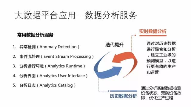 工业物联网大数据平台建设方案