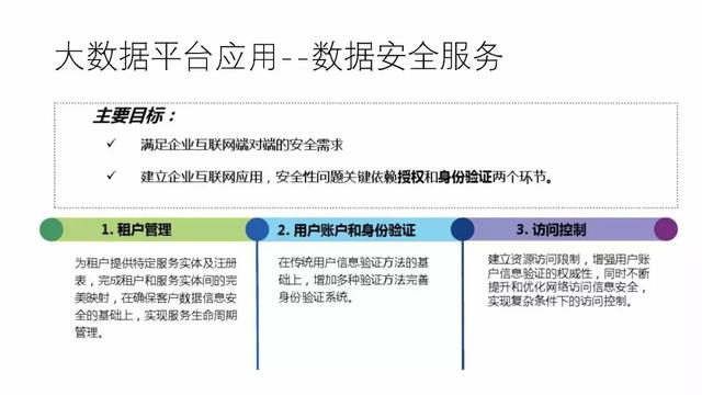 工业物联网大数据平台建设方案