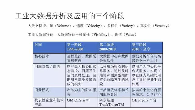 工业物联网大数据平台建设方案