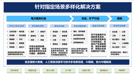 场景多样化解决方案