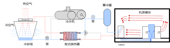图8 水冷冷水示意图