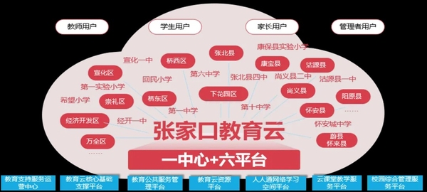 “云+端”体系覆盖590余所学校，张家口如何建设“教育一朵云”？