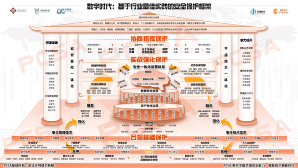 第二届数字安全大会线上启动：三大重磅研究发布