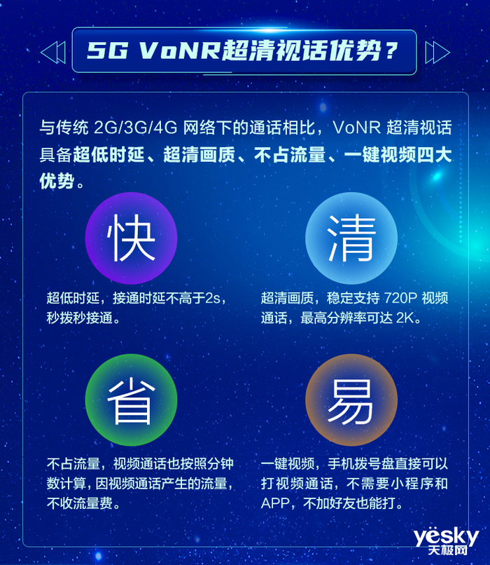 打电话还要“嘟嘟嘟”响半天？OPPO Find X5系列率先支持VoNR技术