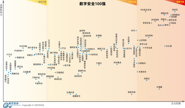 第二届数字安全大会线上启动：三大重磅研究发布