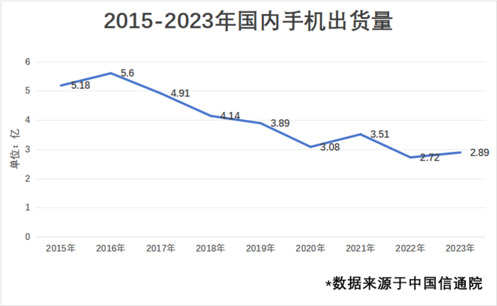 2024上半年手机行业回顾：市场有回暖迹象，AI手机元年开启