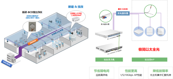 医药行业迈上数字化之路，锐捷网络助力洁净车间无线建设