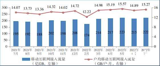 国内5G用户增近100%，5G资费会下降但不可能大降