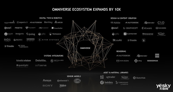 多项重大更新发布，生态系统扩充10倍 NVIDIA为什么有底气做Omniverse？