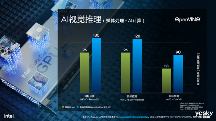 立足技术优势 英特尔数据中心GPU Flex加速数智化创新