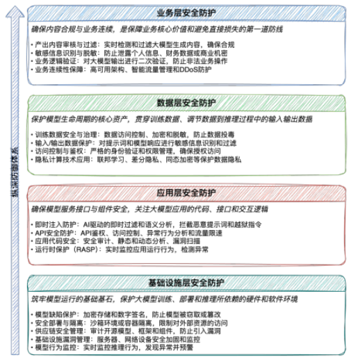人工智能安全风险防护框架 人工智能安全风险防护框架