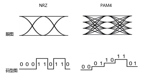 AI大模型时代 哪些关键存储技术成为“算力竞争”的基石